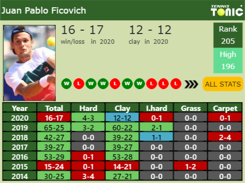 Juan Pablo Ficovich Point Table info