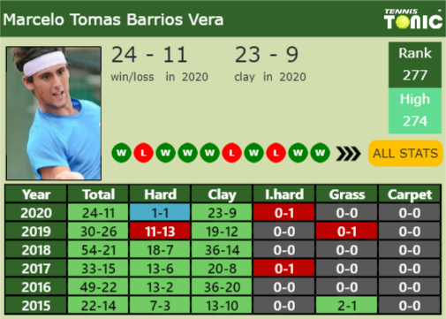 Marcelo Tomas Barrios Vera Point Table info