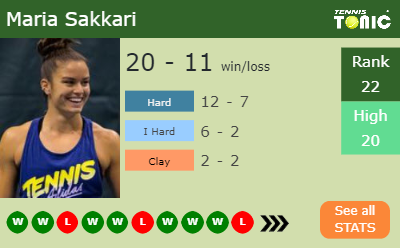 LIVE RANKINGS. Cirstea improves her ranking right before facing Sakkari in  Cincinnati - Tennis Tonic - News, Predictions, H2H, Live Scores, stats