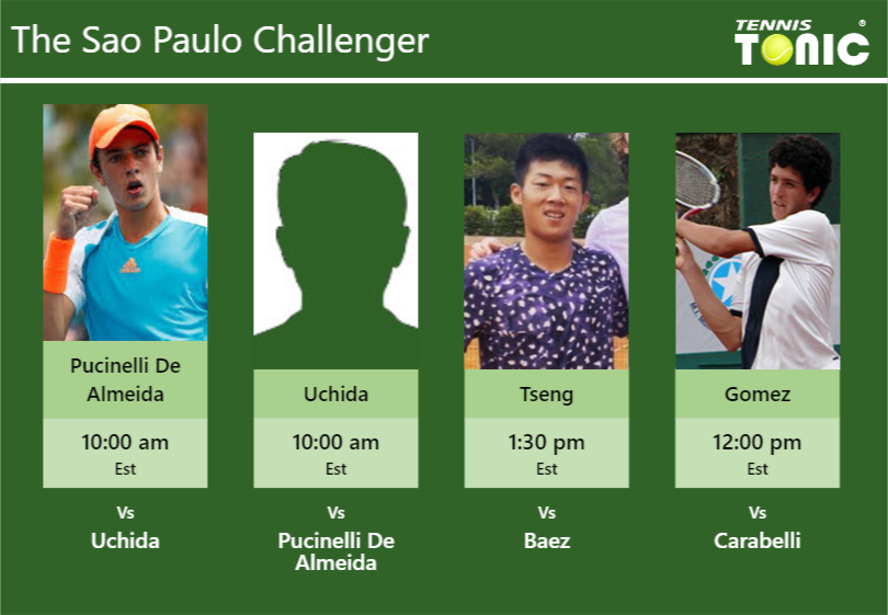 PREDICTION, PREVIEW, H2H: Pucinelle De Almeida, Uchida, Hsin Tseng and Gomez to play on COURT 2 on Tuesday – Sao Paulo Challenger Matheus Pucinelle De Almeida-Kaichi Uchida-Chun Hsin Tseng-Emilio Gomez Stats info