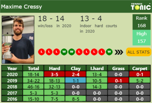 Maxime Cressy Point Table info