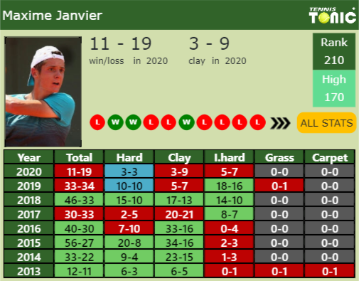 Maxime Janvier Point Table info