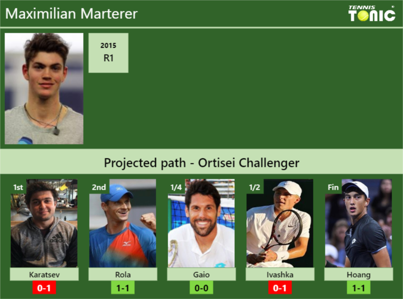 Maximilian Marterer Stats info