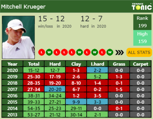 Mitchell Krueger Point Table info