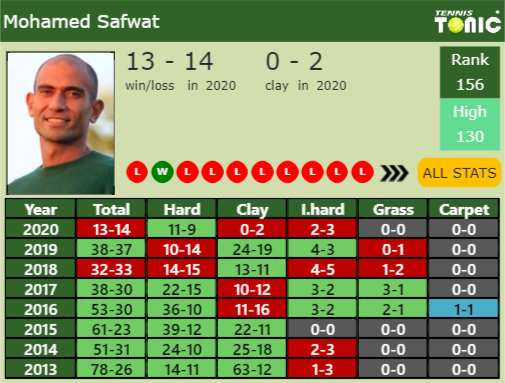 Mohamed Safwat Point Table info
