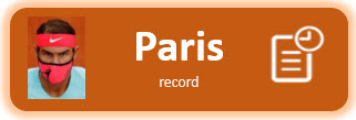 Nadal Record