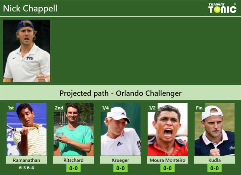 Nick Chappell Stats Info Qk6xiuqxt8 Nick Chappell Stats info