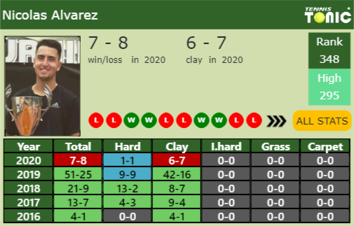 Nicolas Alvarez Point Table info