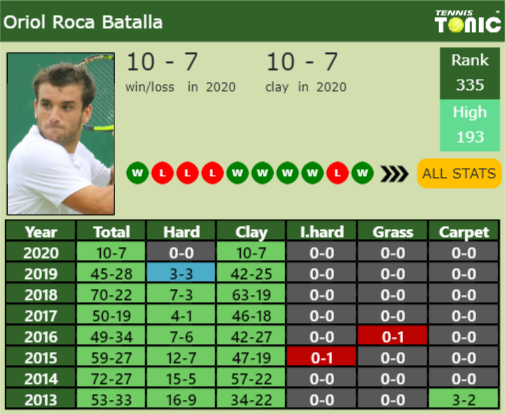Oriol Roca Batalla Point Table info