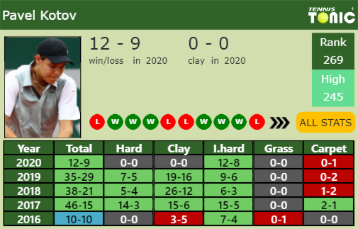 Pavel Kotov Point Table info
