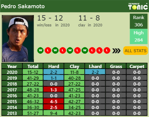 Pedro Sakamoto Point Table info