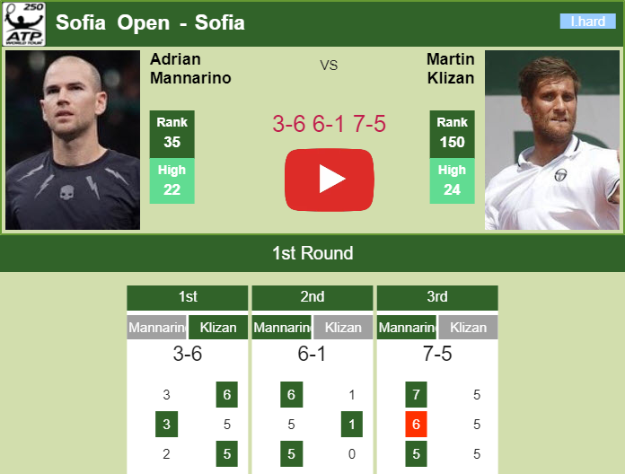 Prediction And Head To Head Adrian Mannarino Vs. Martin Klizan S9fpqrcr7w Prediction and head to head Adrian Mannarino vs. Martin Klizan