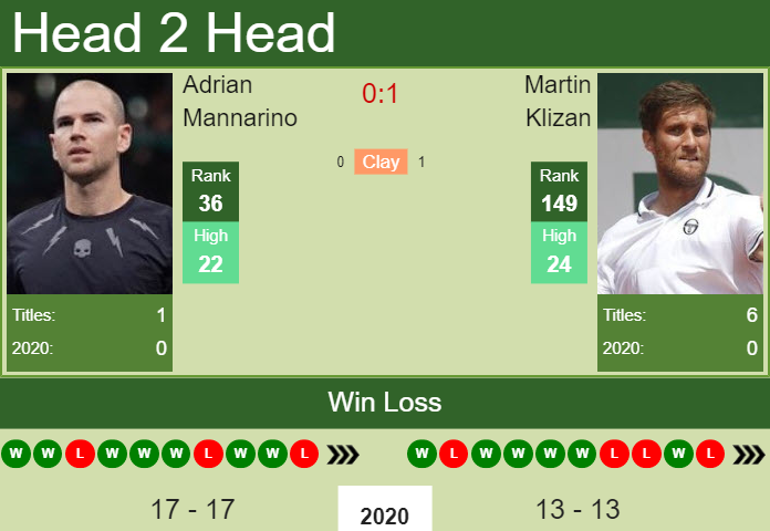 Adrian Mannarino vs. Martin Klizan Sofia Open