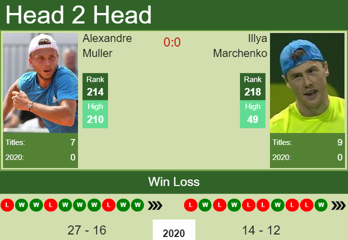 Prediction And Head To Head Alexandre Muller Vs. Illya Marchenko Wcvr5tizgs Prediction and head to head Alexandre Muller vs. Illya Marchenko