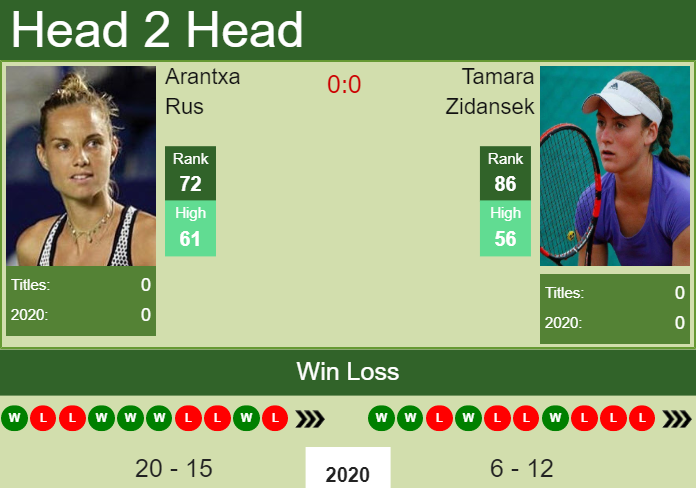Arantxa Rus vs. Tamara Zidansek Upper Austria Ladies Linz