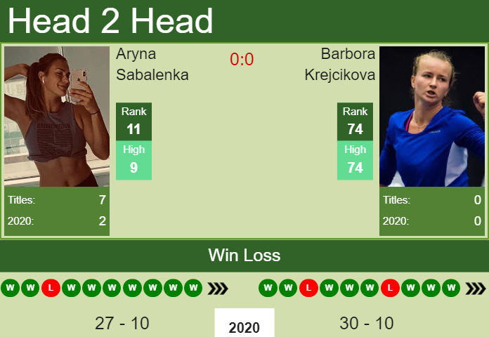 Aryna Sabalenka vs. Barbora Krejcikova Upper Austria Ladies Linz 