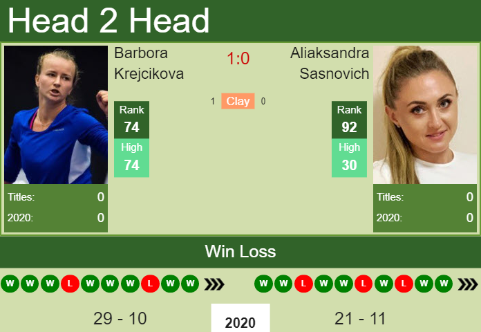 H2H, PREDICTION Barbora Krejcikova Vs Aliaksandra Sasnovich | Linz Odds ...