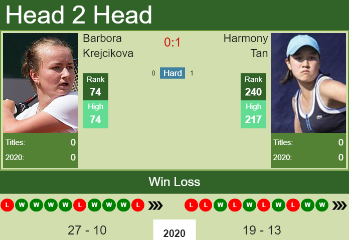 Barbora Krejcikova vs. Harmony Tan Upper Austria Ladies Linz
