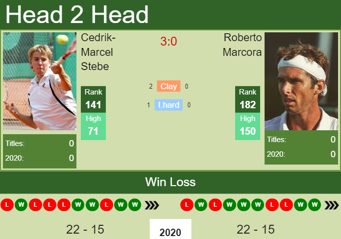 Prediction And Head To Head Cedrik Marcel Stebe Vs. Roberto Marcora Arymopaoyr Prediction and head to head Cedrik-Marcel Stebe vs. Roberto Marcora