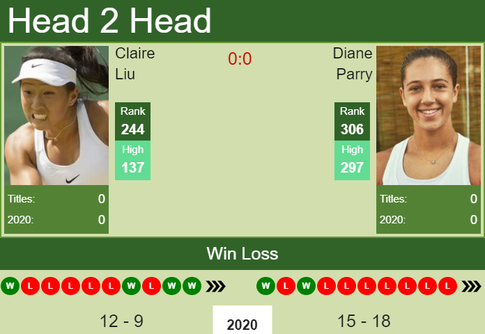 Prediction And Head To Head Claire Liu Vs. Diane Parry Lhf1eu7xv9 Prediction and head to head Claire Liu vs. Diane Parry