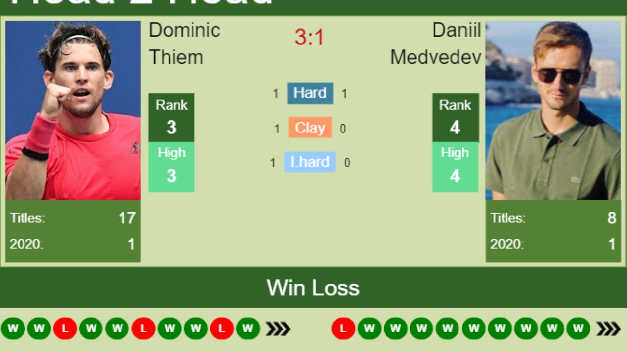 Daniil Medvedev VS Dominic Thiem Battle