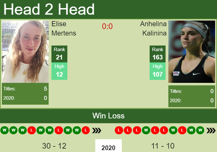 H2h Prediction Elise Mertens Vs Anhelina Kalinina Linz Odds Preview Pick Tennis Tonic News Predictions H2h Live Scores Stats