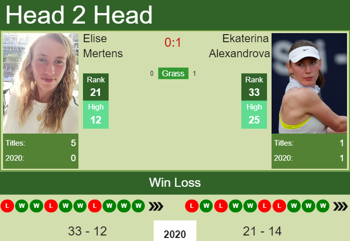 Elise Mertens vs. Ekaterina Alexandrova Upper Austria Ladies Linz 