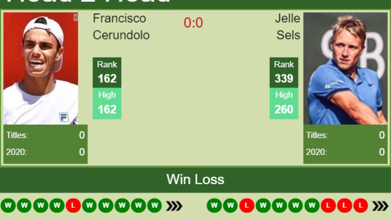 H2H, PREDICTION Francisco Cerundolo vs Jelle Sels Lima Challenger odds, preview, pick - Tennis Tonic