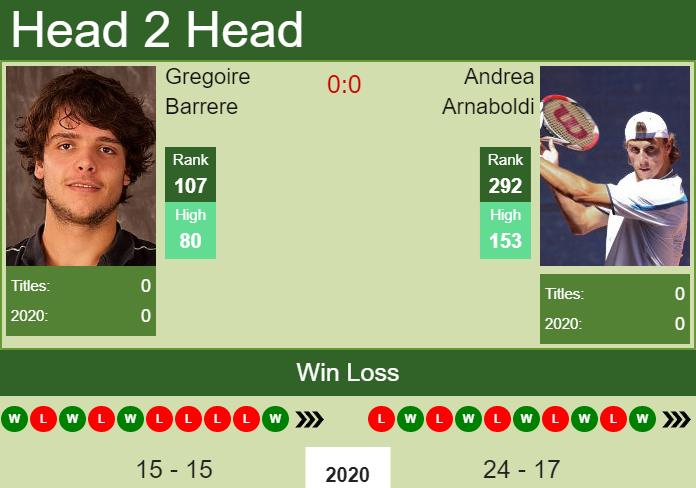 Prediction and head to head Gregoire Barrere vs. Andrea Arnaboldi