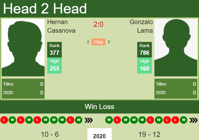 Sepahan vs Olmaliq» Predictions, Odds, Live Score & Stats