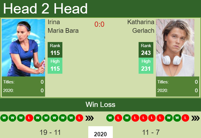 Prediction and head to head Irina Maria Bara vs. Katharina Gerlach