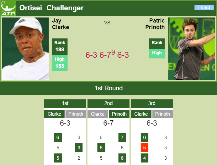 Prediction and head to head Jay Clarke vs. Patric Prinoth