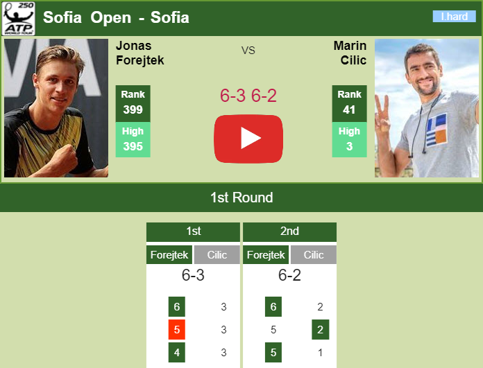 Prediction And Head To Head Jonas Forejtek Vs. Marin Cilic Dtycieflji Prediction and head to head Jonas Forejtek vs. Marin Cilic