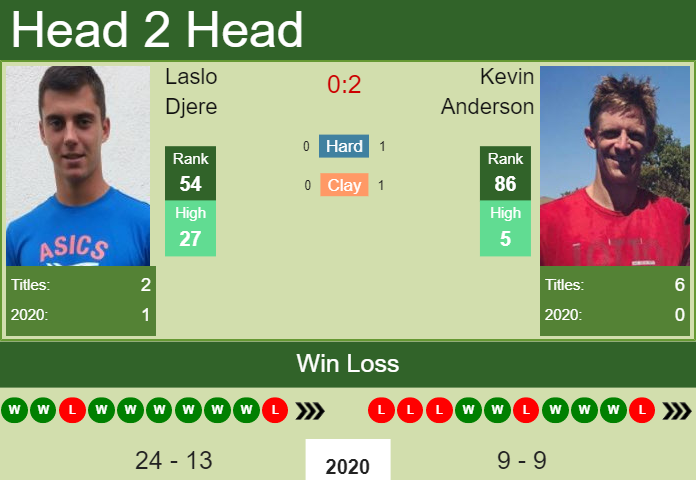 Kevin Anderson vs. Laslo Djere Rolex Paris Masters