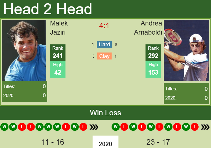Prediction and head to head Malek Jaziri vs. Andrea Arnaboldi