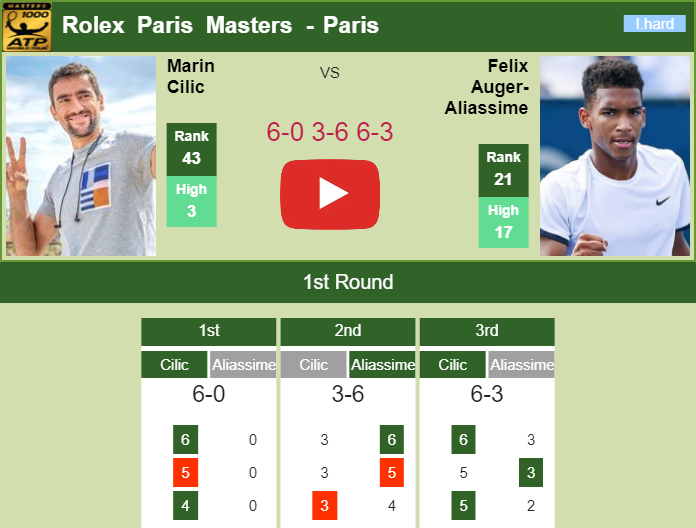 Prediction And Head To Head Marin Cilic Vs. Felix Auger Aliassime S7tw8bvzpb Prediction and head to head Marin Cilic vs. Felix Auger Aliassime