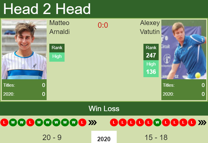 Prediction and head to head Matteo Arnaldi vs. Alexey Vatutin