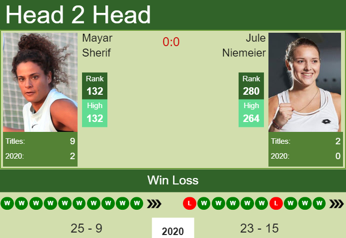 Prediction and head to head Mayar Sherif vs. Jule Niemeier