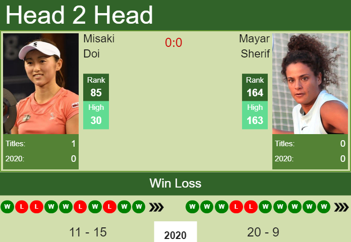 Misaki Doi vs. Mayar Sherif the W100 Charleston