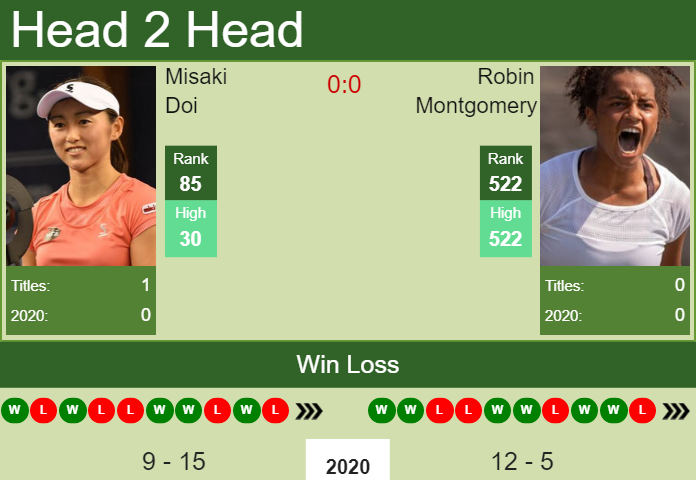 Prediction and head to head Misaki Doi vs. Robin Montgomery