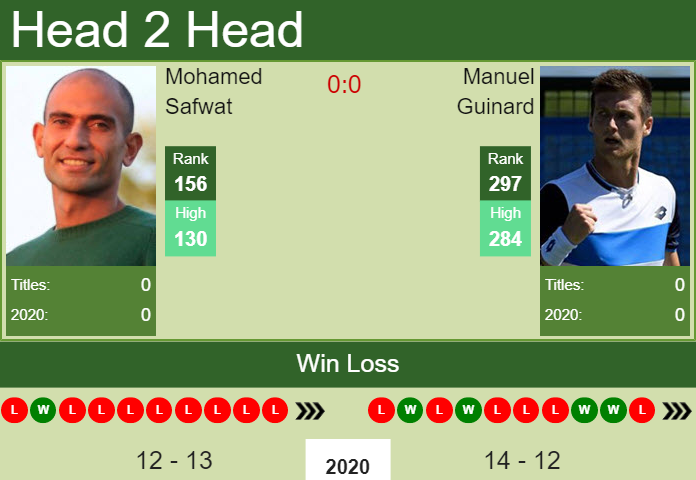 Mohamed Safwat vs. Manuel Guinard the Sao Paulo Challenger