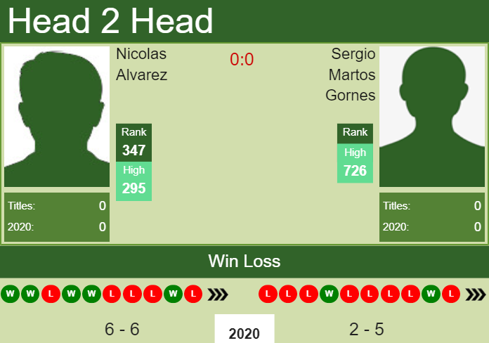 Prediction and head to head Nicolas Alvarez vs. Sergio Martos Gornes