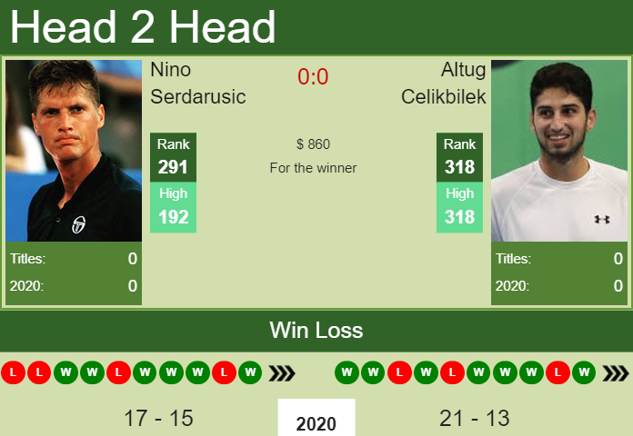 Prediction And Head To Head Nino Serdarusic Vs. Altug Celikbilek Mred2kp88b Prediction and head to head Nino Serdarusic vs. Altug Celikbilek