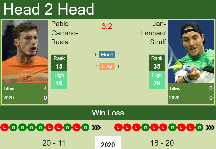 Jan-Lennard Struff vs. Pablo Carreno-Busta Rolex Paris Masters