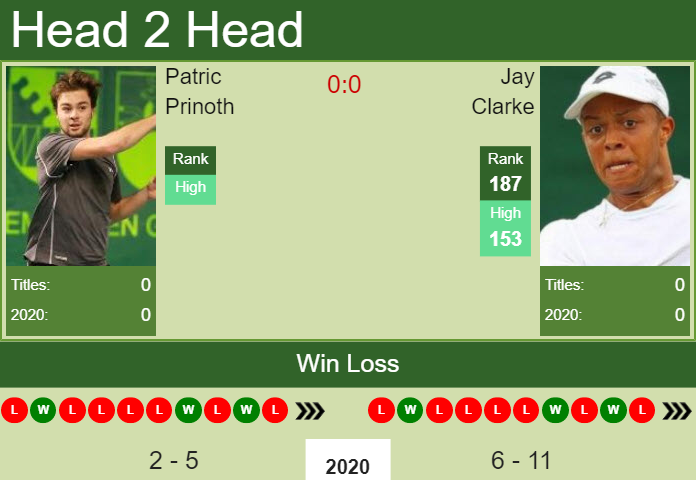 Prediction and head to head Patric Prinoth vs. Jay Clarke