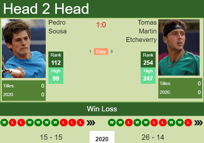 How to watch Varillas vs. Sousa on live streaming in Buenos Aires on  Tuesday - Tennis Tonic - News, Predictions, H2H, Live Scores, stats