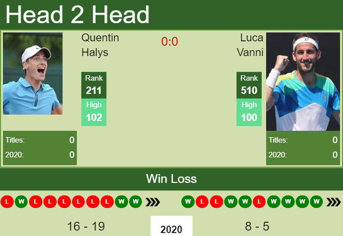 Prediction And Head To Head Quentin Halys Vs. Luca Vanni Czomb6u6bc Prediction and head to head Quentin Halys vs. Luca Vanni