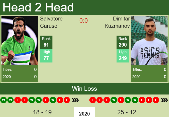 Salvatore Caruso vs. Dimitar Kuzmanov Sofia Open