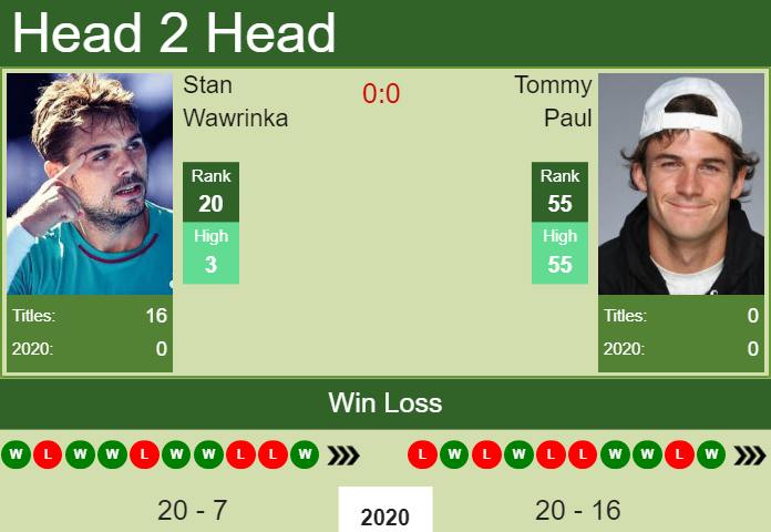 Stan Wawrinka vs. Tommy Paul Rolex Paris Masters