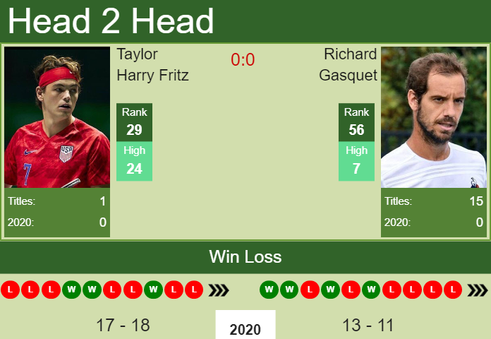 Taylor Harry Fritz vs. Richard Gasquet Rolex Paris Masters 